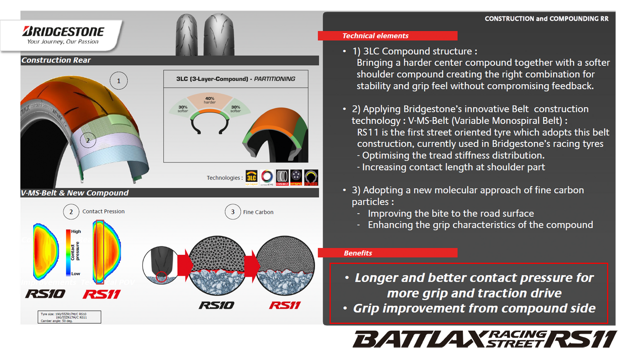 Tire Battlax Rs11 Rear 200/55zr17 78w Radial Tl