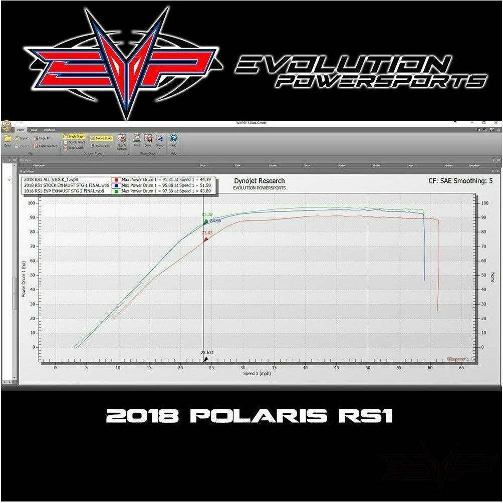 Evolution Powersports Polaris RZR RS1 Code Shooter ECU Power Flash