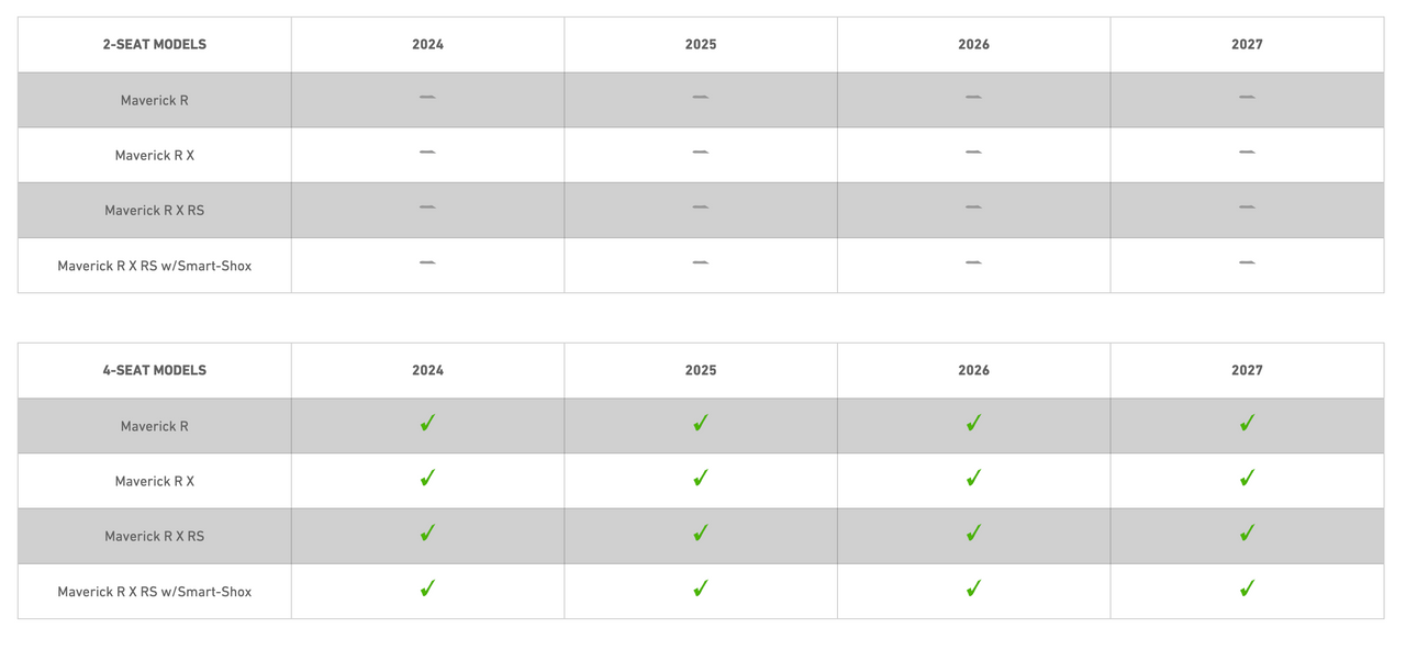 2024-2025 Can-Am® Maverick R 4-Seater Rear-Seat Plug-&-Play Dual-Subwoofer Add-On Kit