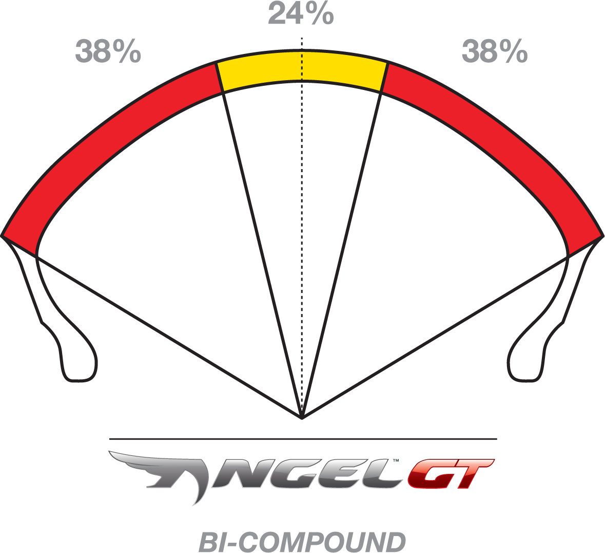 PIRELLI Tire - Angel™ GT - Rear - 160/60R17 - (69W) 2317400