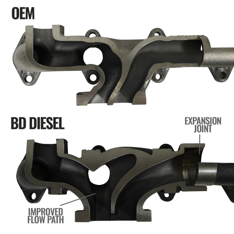 BD Diesel 07.5-18 Dodge 2500/3500 Pick-Up Exhaust Manifold Kit