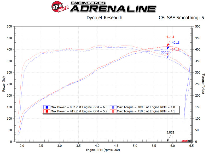 aFe POWER Magnum FORCE Stage-2 Pro DRY S Cold Air Intake Sys 14-19 Chevrolet Corvette (C7) V8-6.2L