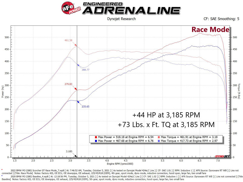 aFe Scorcher Bluetooth Power Module 2021-22 BMW M3 (G80)/ M4 (G82/G83) L6-3.0L (TT) S58