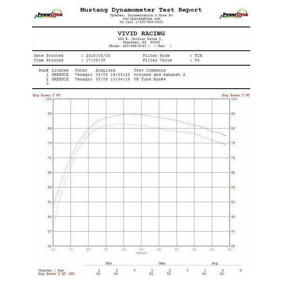 Arctic Cat Wildcat XX Header and Exhaust System | Agency Power