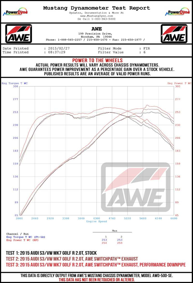 AWE Tuning MK7.5 Golf R SwitchPath Exhaust w/Diamond Black Tips 102mm
