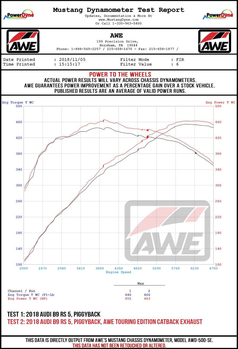 AWE Tuning Audi B9 RS 5 Sportback Touring Edition Exhaust-Non Resonated- Diamond Black RS Style Tips