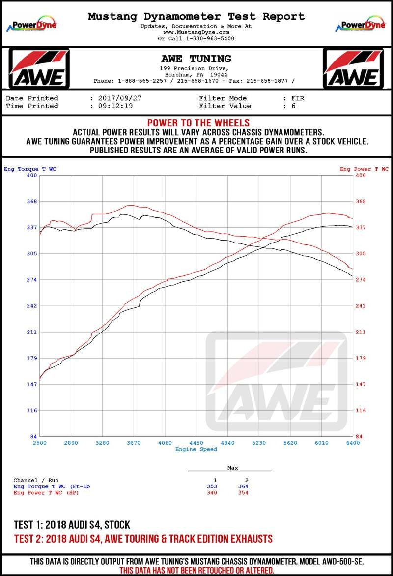 AWE Tuning Audi B9 S5 Sportback Touring Edition Exhaust - Non-Resonated (Silver 102mm Tips)