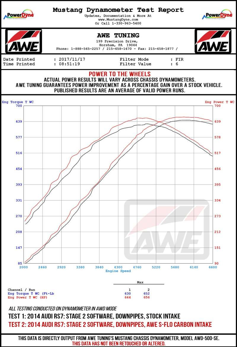 AWE Tuning Audi C7 RS6 / RS7 4.0T S-FLO Carbon Intake V2