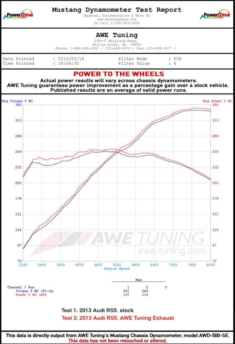 AWE Tuning Audi B8 4.2L Non-Resonated Downpipes for RS5