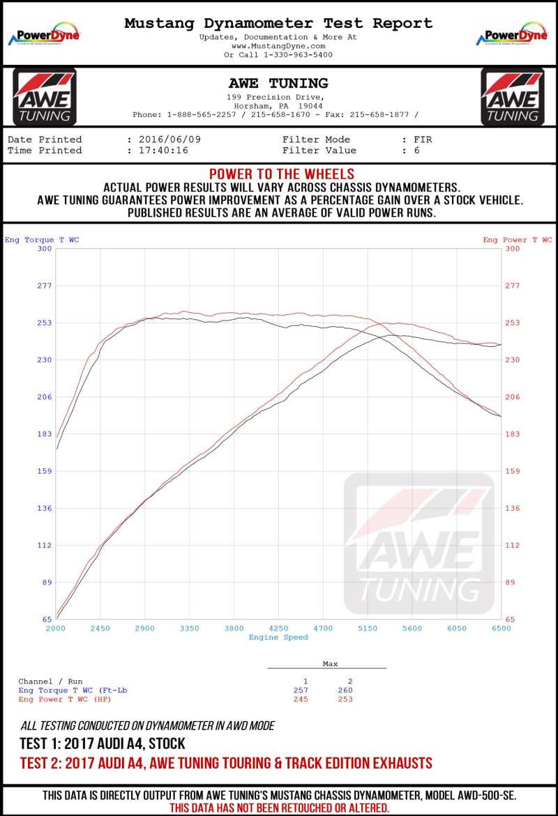 AWE Tuning Audi B9 A4 Touring Edition Exhaust Dual Outlet - Diamond Black Tips (Includes DP)