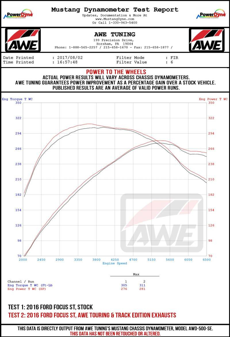 AWE Tuning Ford Focus ST Touring Edition Cat-back Exhaust - Non-Resonated - Diamond Black Tips