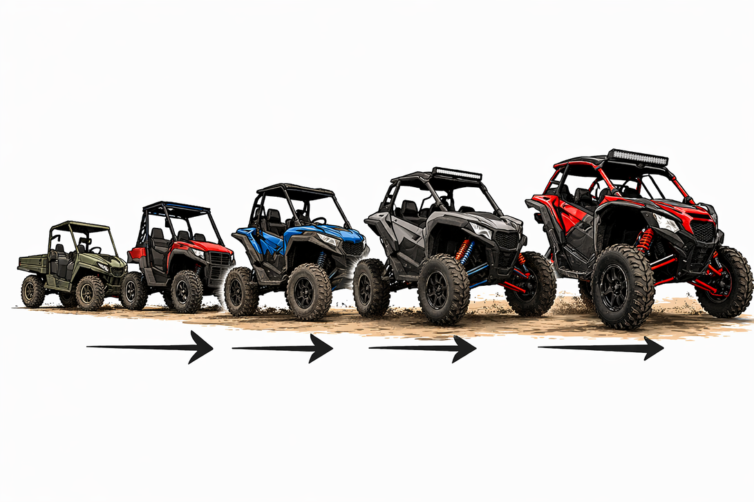 The Evolution of Sport UTVs: A Decade of Power, Suspension, and Off-Road Innovation