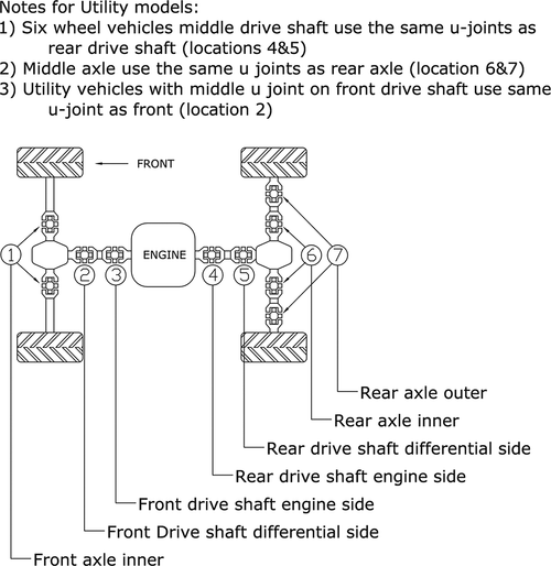 ALL BALLS Universal Joint Kit - Kawasaki/Suzuki 19-1001