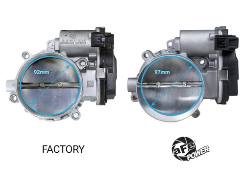 aFe POWER 15-25 Dodge V8-6.2L Hemi 97mm Throttle Body