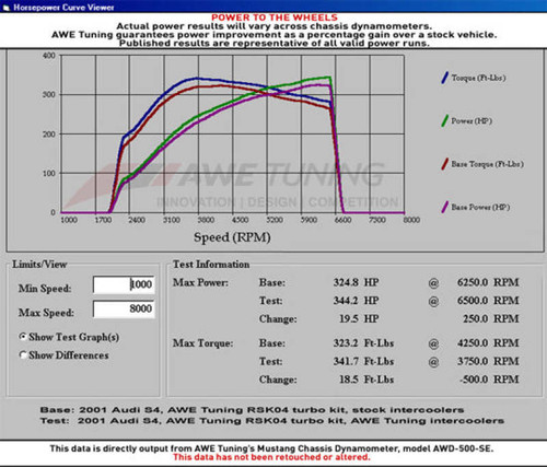 AWE Tuning Audi 2.7T Performance Intercooler Kit - w/Carbon Fiber Shrouds