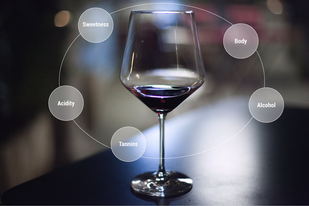 Train Your Wine Palate NapaCabs