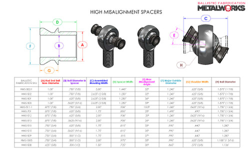 416 SS HARDENED High Misalignment Spacer for 3/4 in to 9/16 in - Ballistic Fabrication
