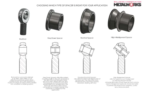 416 Hardened Stainless Steel Spacer 1/2 in - Ballistic Fabrication
