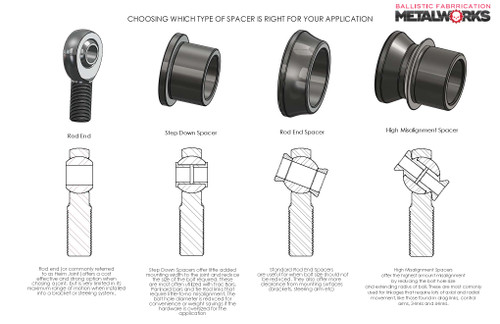 416 Hardened Stainless Steel Spacer 3/4 in.