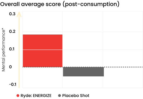 Graph Image