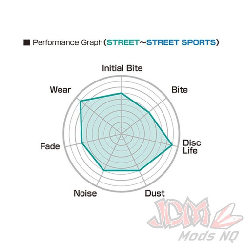 Project-MU NS Street F123 NS-EP Front Brake Pads for Toyota Supra/ Chaser & Soarer JZA80/JZX100/UZ Project-MU NS Street F123 NS-EP Front Brake Pads for Toyota Supra/ Chaser & Soarer JZA80/JZX100/UZ