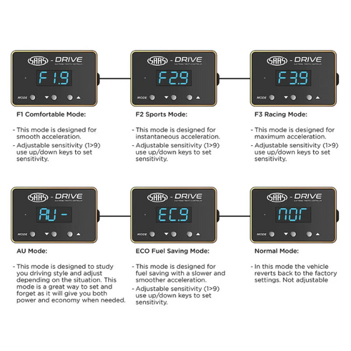 SAAS-Drive Ford BA BF 2005 - 2008 Throttle Controller STC145 SAAS-Drive Ford BA BF 2005 - 2008 Throttle Controller STC145