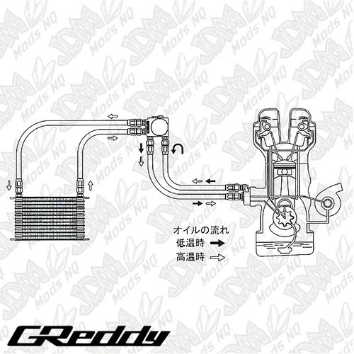 GReddy Oil Cooler Filter Block Adapter Type-I - Remote Filter