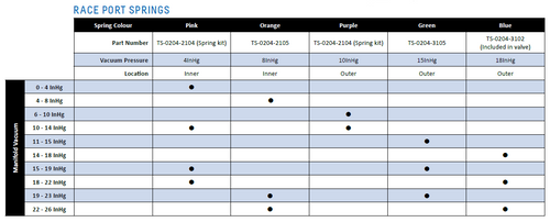 Turbosmart Race Port BOV Blow Off Valve Full Replacement Spring Kit