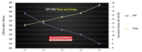 Raceworks 300LPH 60mm Bosch 044 Style External Fuel Pump E85 Safe Raceworks 300LPH 60mm Bosch 044 Style External Fuel Pump E85 Safe