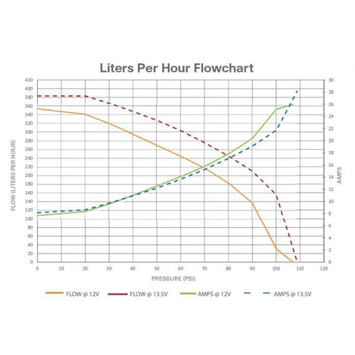 Walbro GSS350 350 LPH High-Performance Fuel Pump Kit - 22mm Centre Inlet