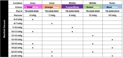 Turbosmart GenV Pro Port Universal BOV Blow Off Valve PLATINUM Turbosmart GenV Pro Port Universal BOV Blow Off Valve PLATINUM