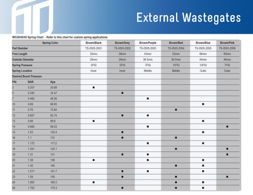 Turbosmart IWG75 Internal Wastegate Actuator 14psi - Ford Mustang Ecoboost FM/FN 15+ (Turbonetics/Precision) Turbosmart IWG75 Internal Wastegate Actuator 14psi - Ford Mustang Ecoboost FM/FN 15+ (Turbonetics/Precision)