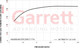 Garrett G Series Turbo G42-1450 Super Core 79mm 0.85 A/R