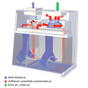 Airflow diagram of the Esco Streamline SLC-RABS recirculating closed restricted access barrier system, showing H14 supply and exhaust filtration