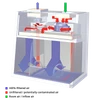 Airflow diagram of the Esco Streamline SLC-RABS recirculating closed restricted access barrier system, showing H14 supply and exhaust filtration