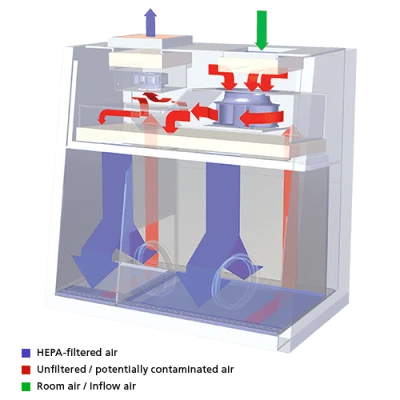 Airflow diagram of the Esco Streamline SLC-RABS recirculating closed restricted access barrier system, showing H14 supply and exhaust filtration