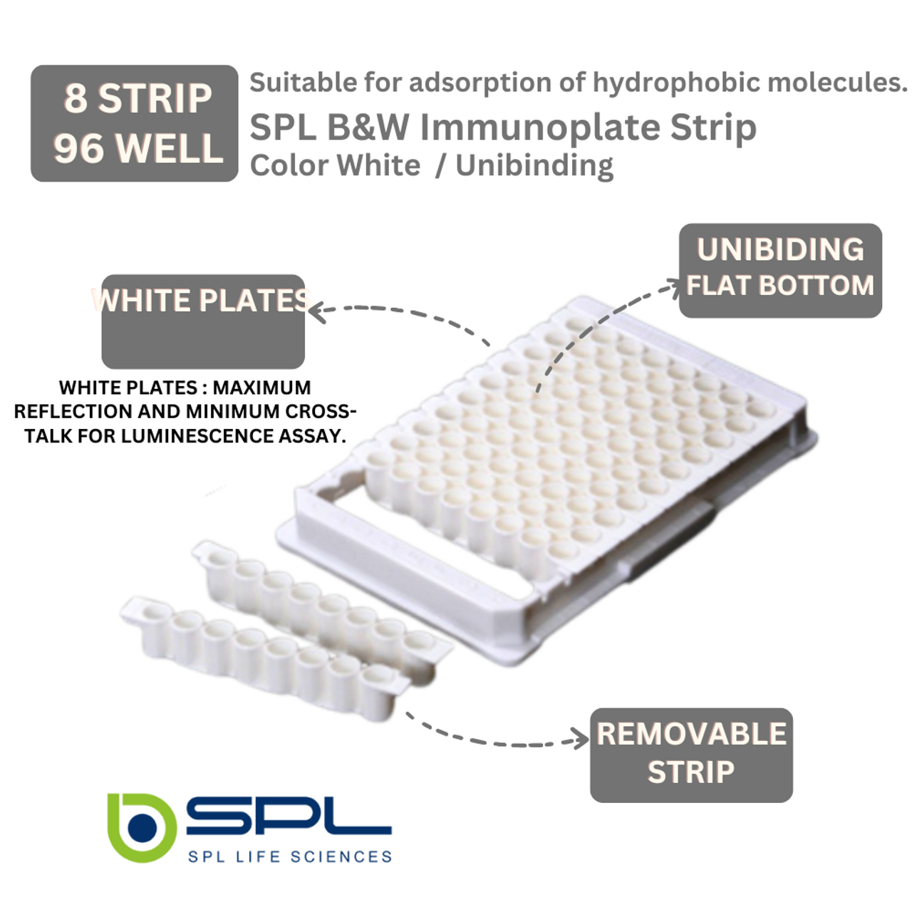 SPL Black White Immunoplate Strip, Unibinding