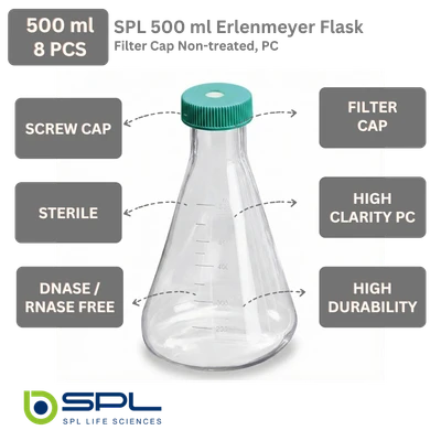 SPL Erlenmeyer Flask, PC, 500ml, Case of 8 (Sterile)