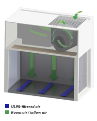 horizontal-laminar-flow-cabinet-airflow.jpg