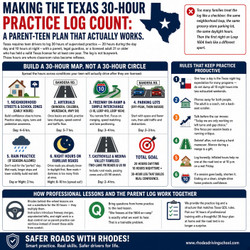 Making the Texas 30-Hour Practice Log Count: A Parent-Teen Plan That Actually Works