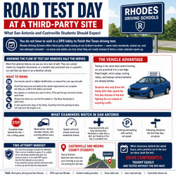 Road Test Day at a Third-Party Site: What San Antonio and Castroville Students Should Expect