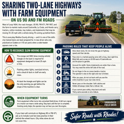 Sharing Two-Lane Highways with Farm Equipment on US 90 and FM Roads