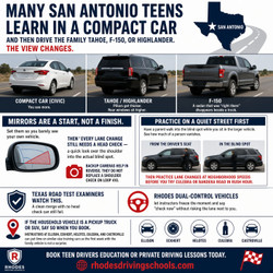 Blind Spots and Head Checks in SUVs and Pickup Trucks