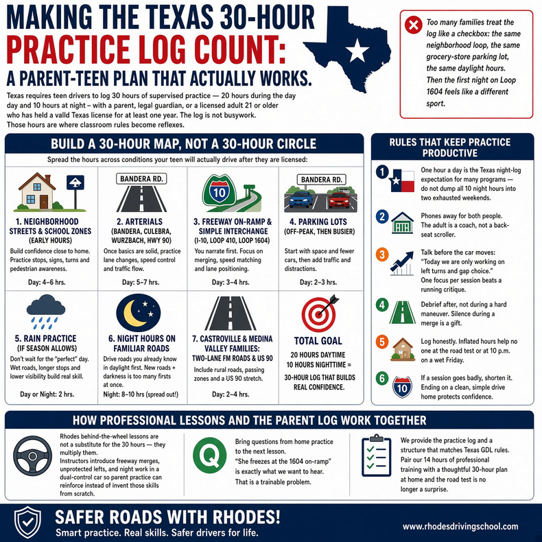 Making the Texas 30-Hour Practice Log Count: A Parent-Teen Plan That Actually Works
