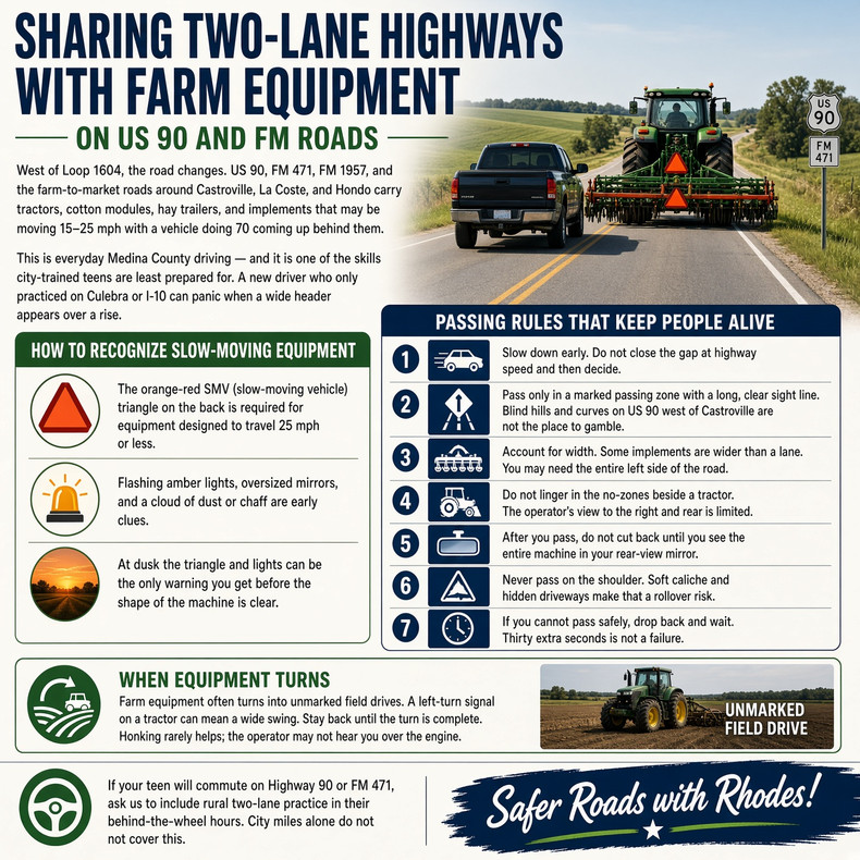 Sharing Two-Lane Highways with Farm Equipment on US 90 and FM Roads
