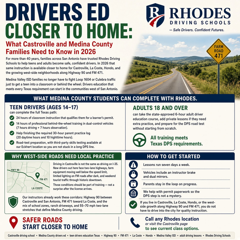 Drivers Ed Closer to Home: What Castroville and Medina County Families Need to Know in 2026