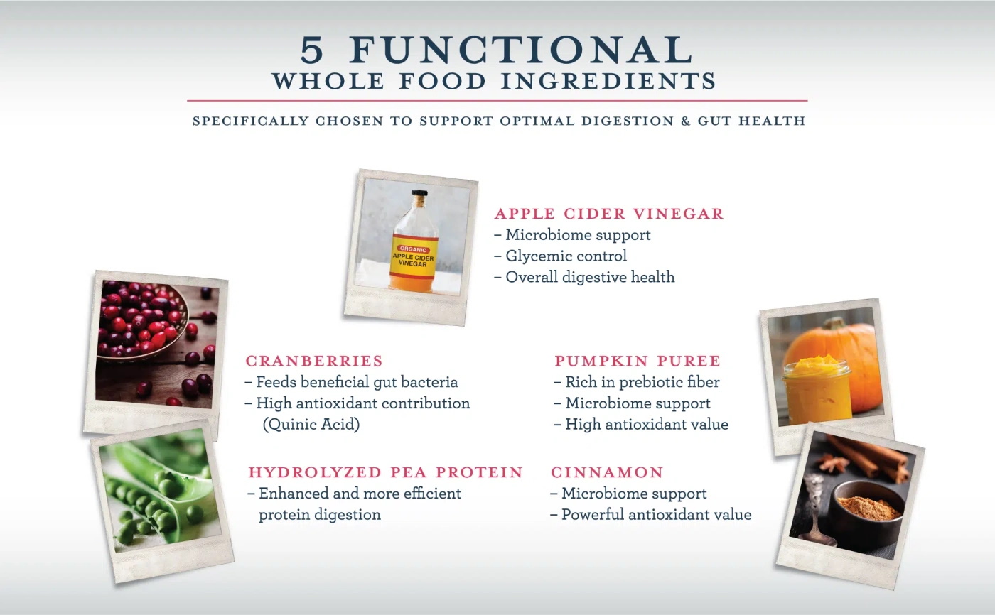 5-functional-ingredients-revised.jpg