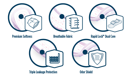 attends-discreet-pads-diagram2.jpeg