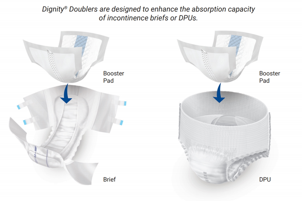 Dignity Doublers are designed to enhance the absorption capacity of incontinence briefs or DPUs.