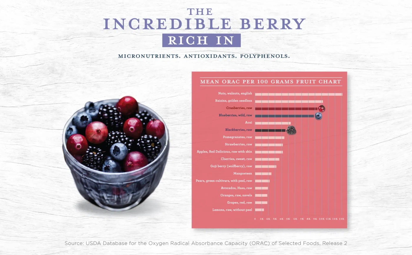 incredible-berry-revised.jpg